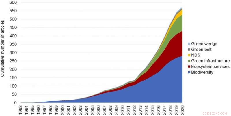 Stockholm s Greening Strategy: Lessons for Sustainable Urban Planning