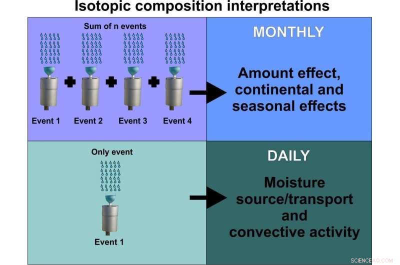 Scientists Discover Variation in Water Isotope Levels Across Brazil s Diverse Climate Zones