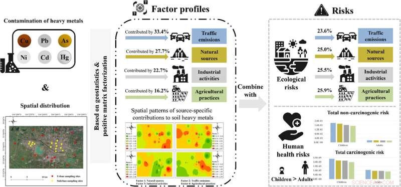 Innovative Method for Tracing Heavy Metal Sources in Mining-Adjacent Soils