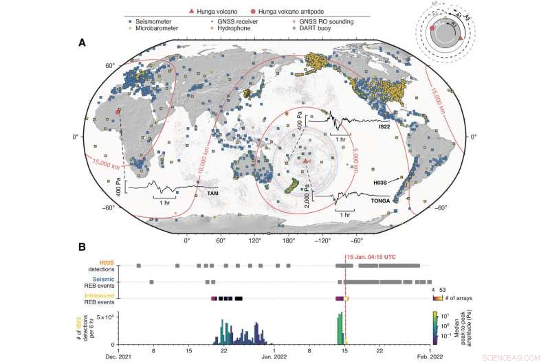 Tongan Volcano s Massive Eruption Yields Extensive Atmospheric Wave Data