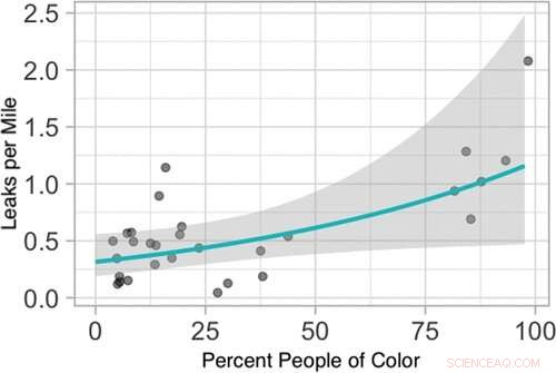 New Study Reveals Unequal Natural Gas Leak Rates in U.S. Cities, Affecting Low‑Income and Minority Communities