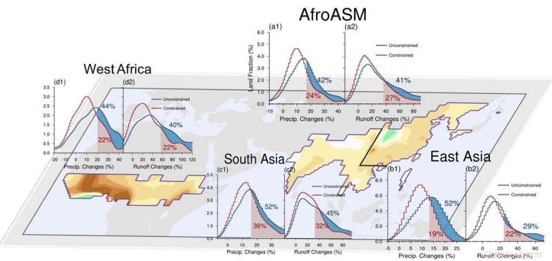 Recent CMIP6 Climate Models Overestimate Afro-Asian Monsoon Rainfall & Runoff