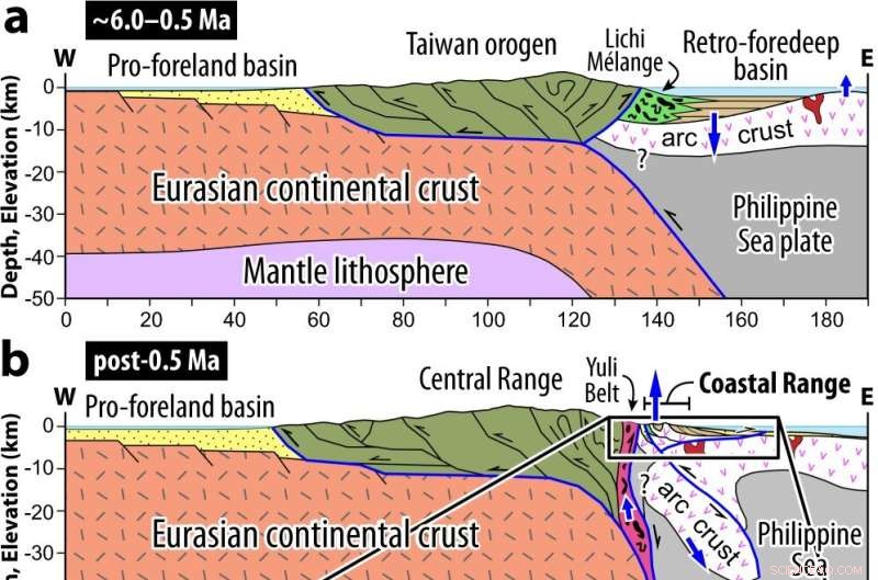Taiwan’s Crust Moves at Unprecedented Speed—What It Means for the Region