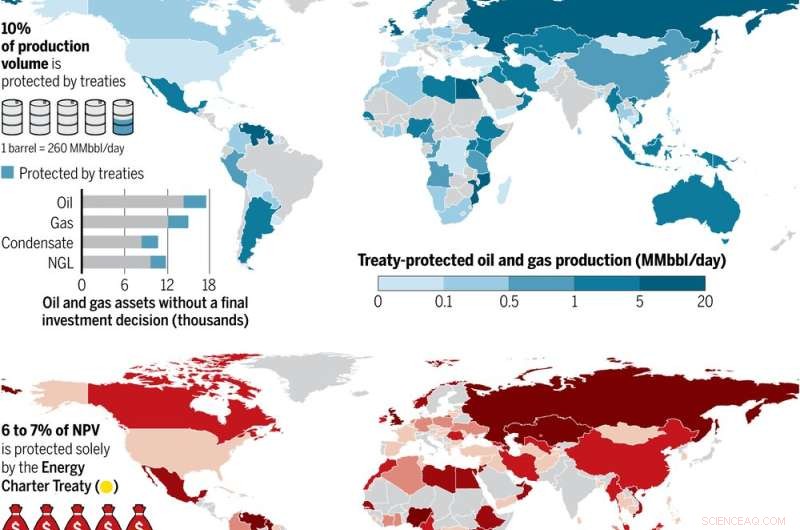 Fossil Fuel Investor Treaties Threaten Climate Goals and Could Cost Billions