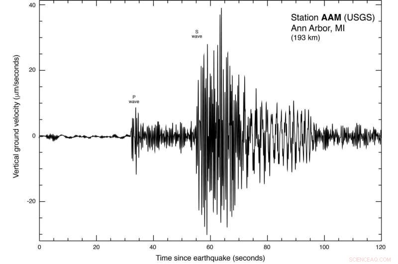 Lake Erie Seismic Study: No Evidence Water Level Changes Trigger 2019 Earthquake, Researchers Urge Further Investigation