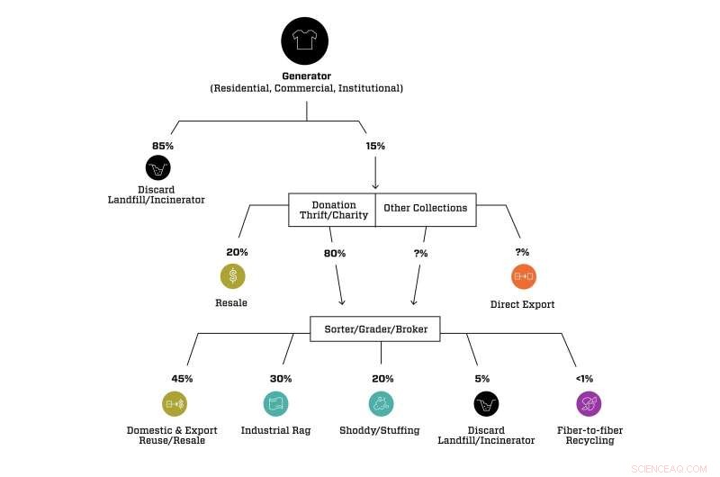 Give Your Clothes a New Life: Proven Strategies for Textile Reuse & Recycling