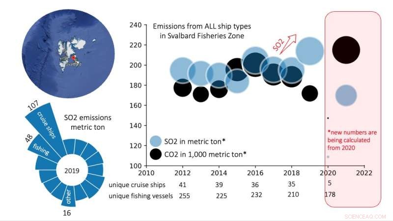 Unveiling the Arctic’s Biggest Air Polluters: Big Tankers