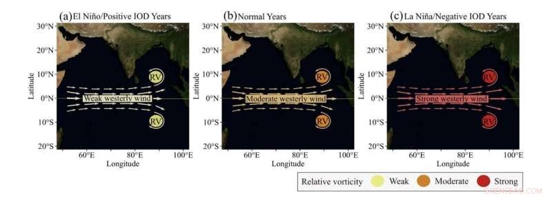 Breakthrough Pacific Climate Study Enhances Cyclone Forecast Accuracy