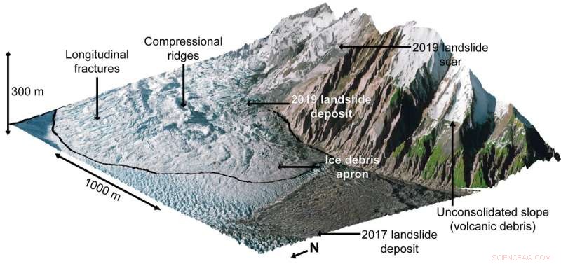 Landslides Can Stabilize Glaciers: New Study Reveals Glacier Growth After 2019 Patagonian Landslide