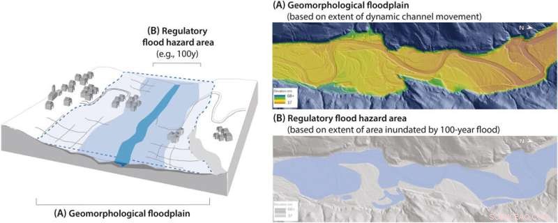 Reducing Flood Risk Yields Wide-Ranging Benefits