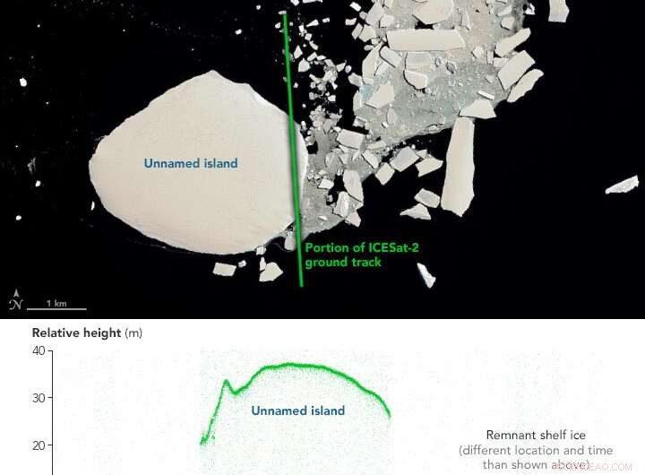 Antarctica’s New Island: Ice Shelves Vanish, Geography Shifts
