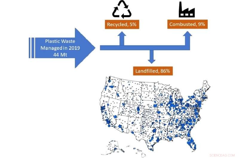 US Study Reveals Economic Loss from Landfilled Plastic Waste