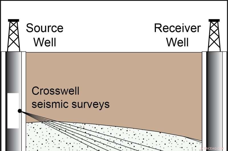 Scientists Develop Precise Monitoring Techniques for Underground CO₂ Storage
