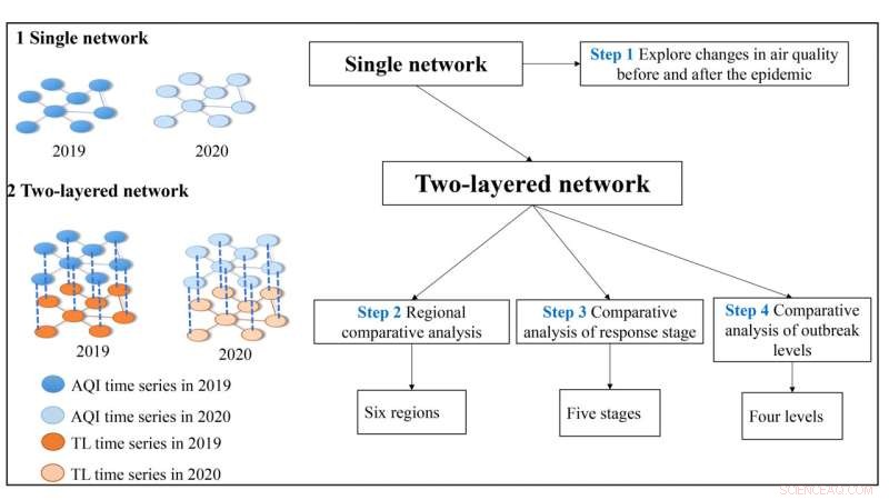 How COVID-19 Lockdowns Altered Urban Air Quality: A Comparative Study