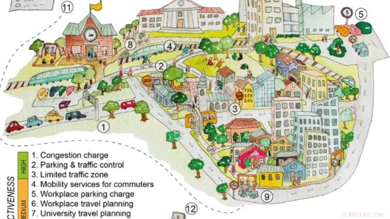 12 Proven Ways to Cut Car Traffic in European Cities