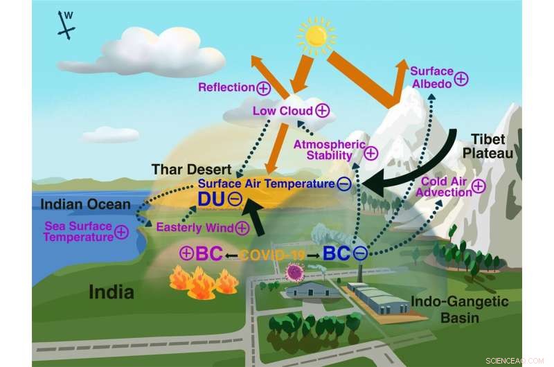 2020 Indian Lockdown Data Shows Black Carbon s Impact on Climate