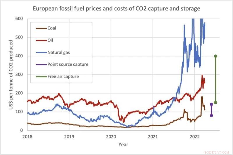 How Ukraine’s Invasion Shapes the IPCC’s Latest Climate Report