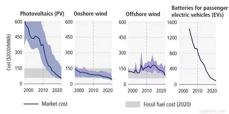 Optimism Amid Climate Crisis: Experts Highlight Technological and Policy Pathways for Transformation
