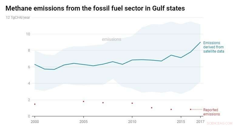 ESA’s RECCAP-2: Elevating National Carbon Reporting with Satellite Insights