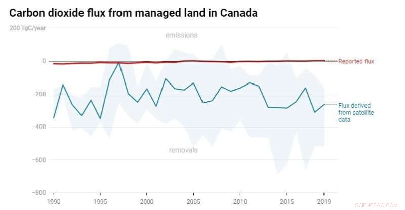 ESA’s RECCAP-2: Elevating National Carbon Reporting with Satellite Insights