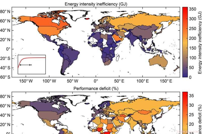 New Study Shows Excess Energy Consumption Offers Minimal Health Gains in Wealthier Nations
