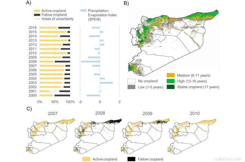 Drought s Role in the Syrian Conflict: Separating Fact from Fiction