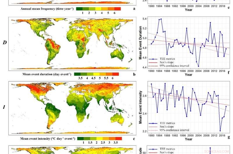 Study Reveals Escalating Global Heat Extremes Amid Climate Change