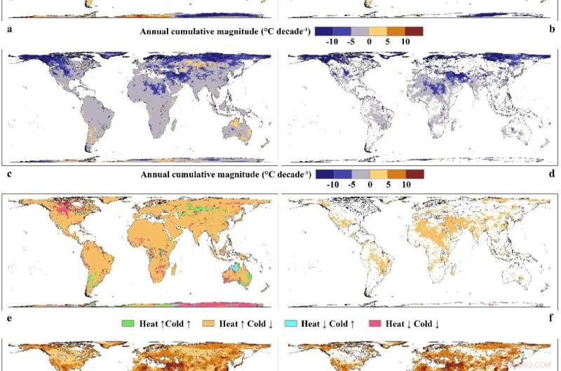 Study Reveals Escalating Global Heat Extremes Amid Climate Change