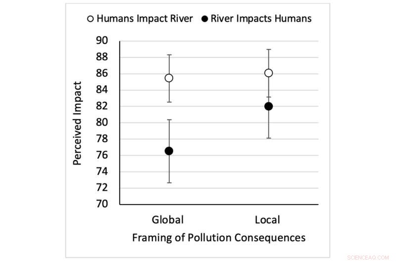 Do We Belong to Nature or Stand Apart? Why Your Perspective Matters