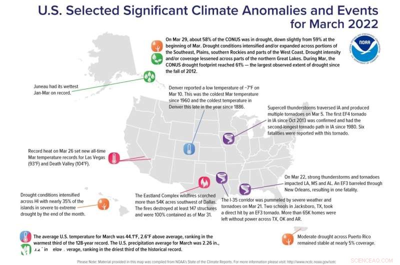 March 2022: Warm, Dry Conditions Exacerbate Record Drought Across the U.S.