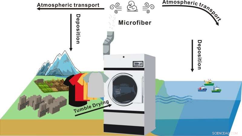Study Uncovers Clothes Dryers as Major Source of Airborne Microfibers