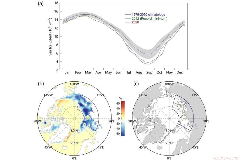 Impact of Atmospheric Water Vapor and Energy Transport on Arctic Sea Ice Variations