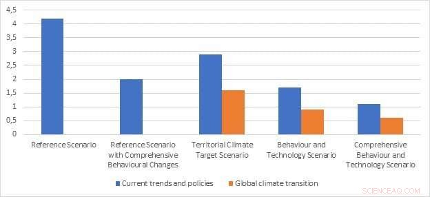Sweden’s Path to Paris: Tech and Lifestyle Shifts for Climate Success