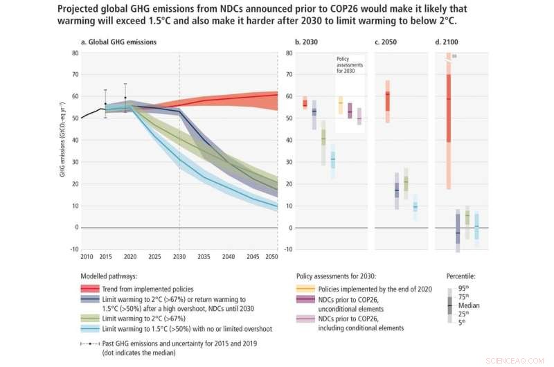 Accelerating New Zealand’s Net‑Zero Path: Reducing Emissions Faster and Cutting Offset Dependence
