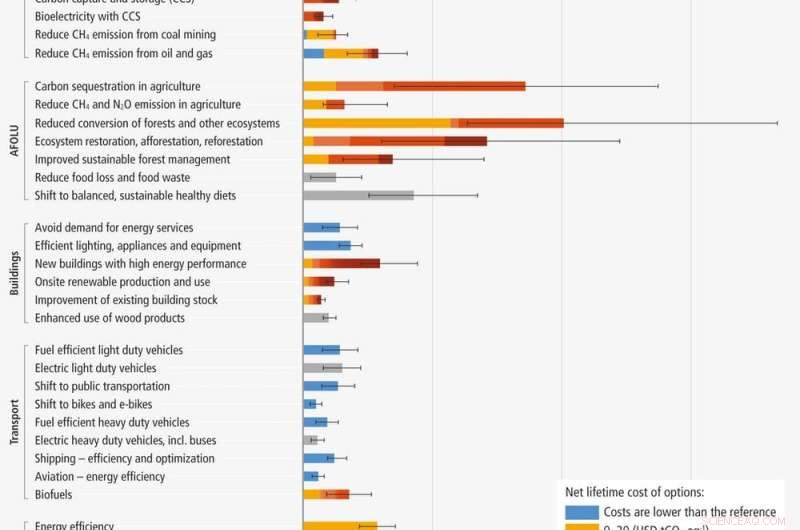 Accelerating New Zealand’s Net‑Zero Path: Reducing Emissions Faster and Cutting Offset Dependence