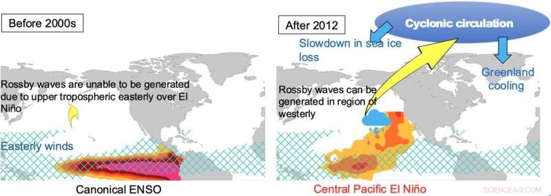New Study Shows Greenland’s Summer Warming Slows Due to El Niño Shifts