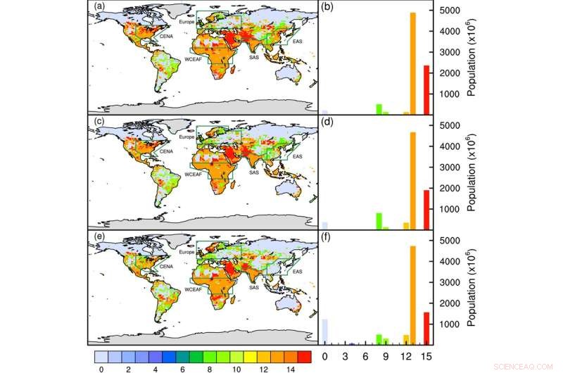 Global Warming Threatens Over 6 Billion Lives: Rising Climate Extremes