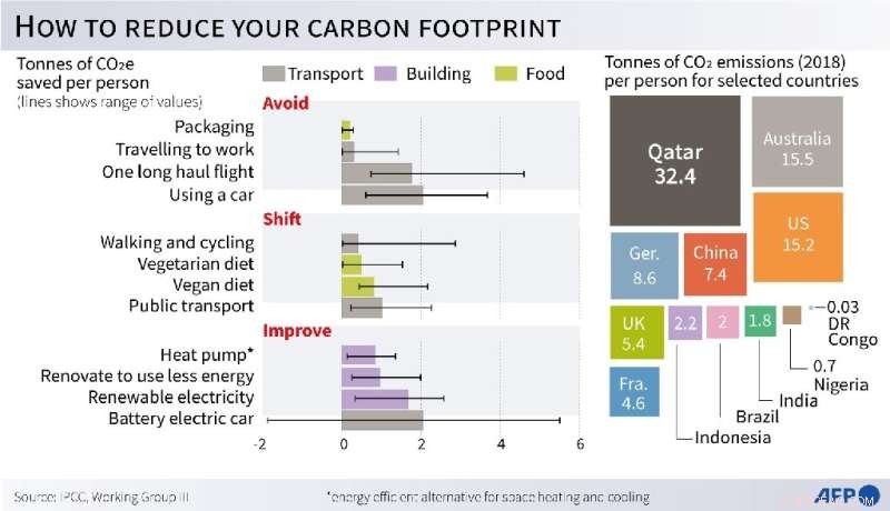 UN Urges Immediate Action to Prevent Climate Catastrophe