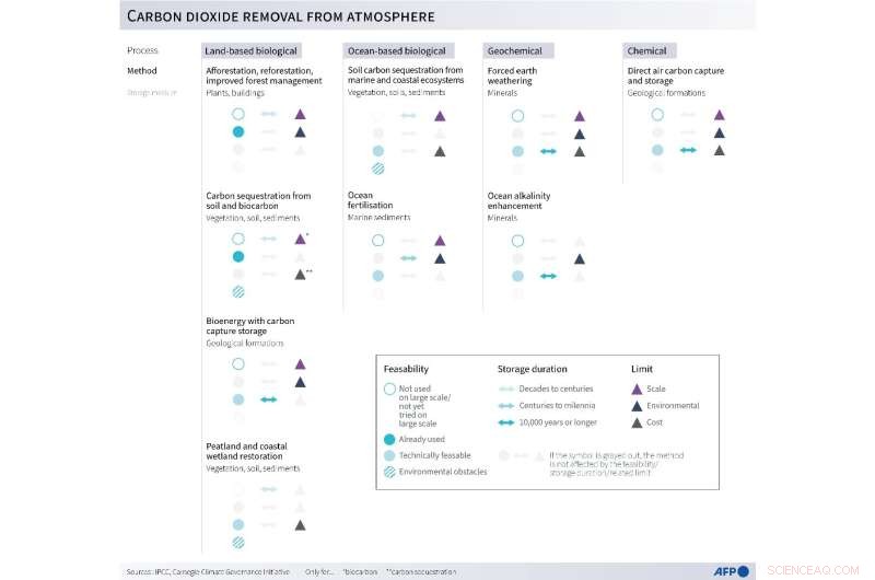 Beyond Reduction: The Essential Role of Air‑Captured CO2 in Climate Action