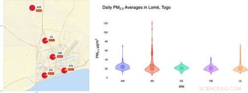 Long-Term Air Quality Study in Lomé, Togo Reveals Alarming Pollution Levels