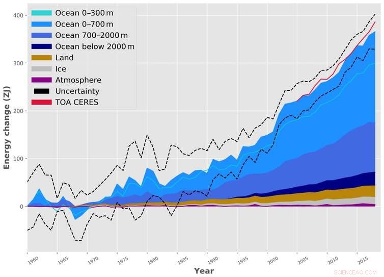 How Quickly Can We Halt Earth s Warming? Realistic Timeframes Explained