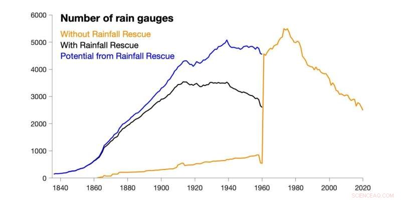 Historic Victorian Rainfall Record Broken: 200‑Year Archive Reveals Unprecedented Precipitation