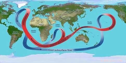 Global Warming Accelerates Deep Ocean Currents, Impacting Climate Dynamics