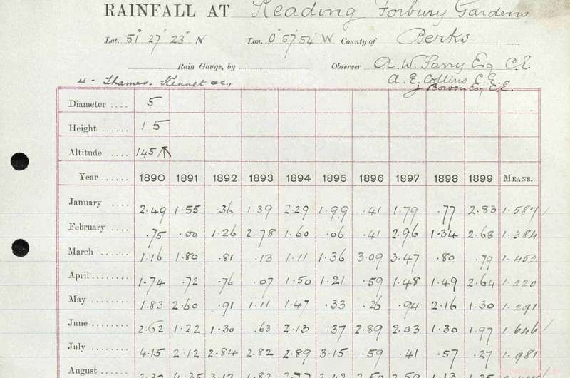 Unlocking the UK’s Hidden Weather History: Volunteer Efforts During Lockdown