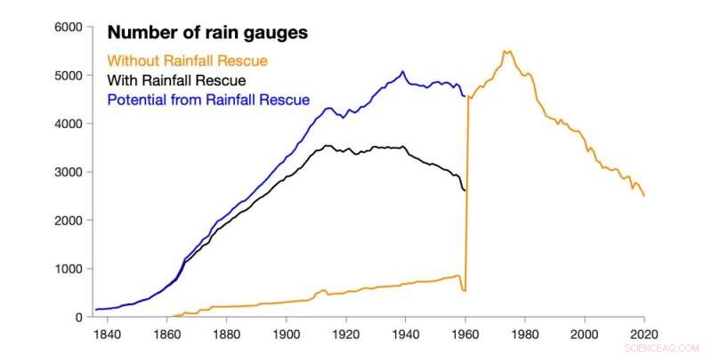 Unlocking the UK’s Hidden Weather History: Volunteer Efforts During Lockdown