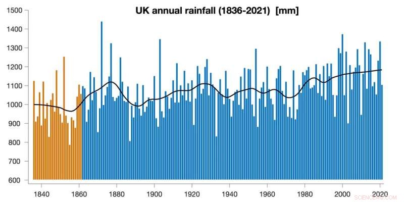 Unlocking the UK’s Hidden Weather History: Volunteer Efforts During Lockdown