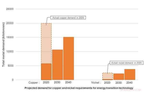 Why Mining Supports Carbon Taxation: A Strong Economic Argument
