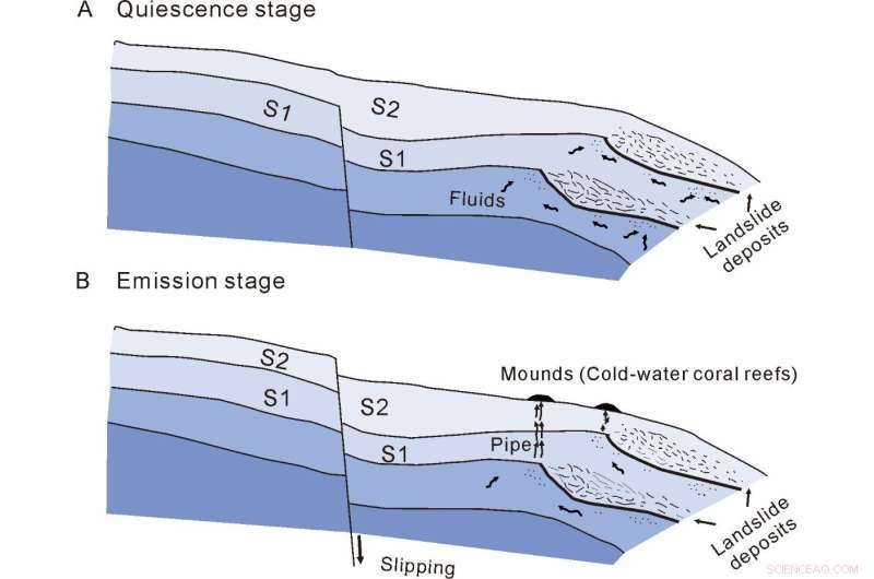 Assessing Geohazard Risks from Buried Landslide Deposits and Their Impact on Seabed Ecosystems