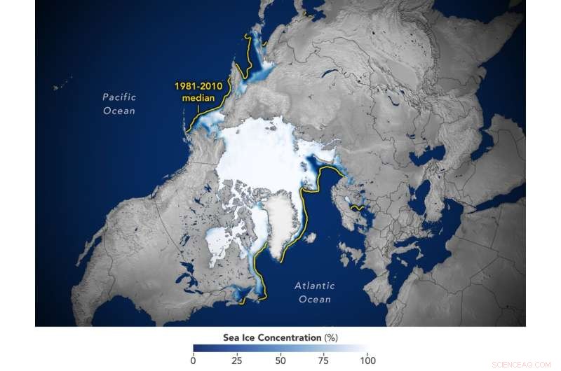 Arctic Sea Ice 2022: 10th-Lowest Extent on Record, Highlighting Climate Change Impact