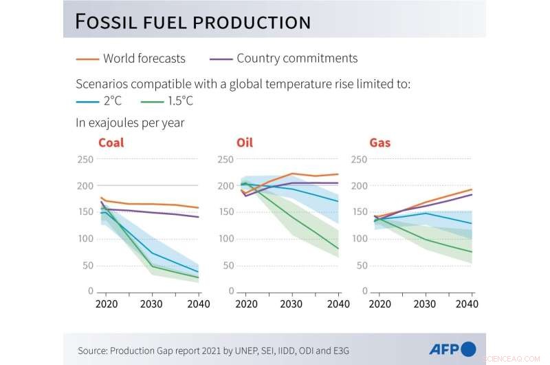 The Road to a 1.5°C World: A Realistic Assessment